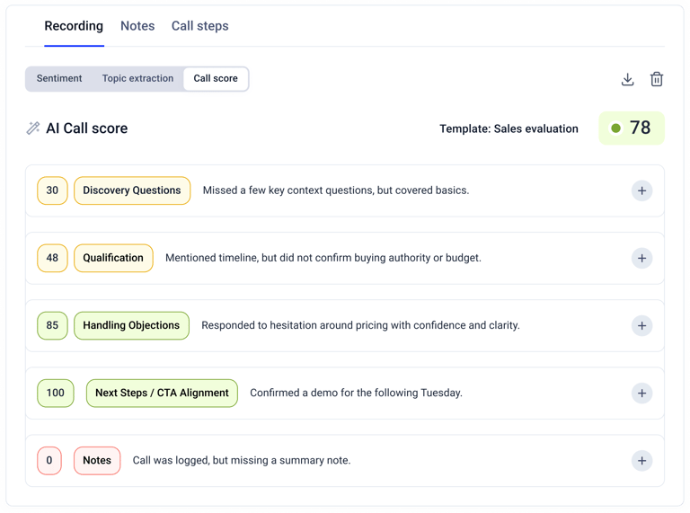 calling software with automated call scoring