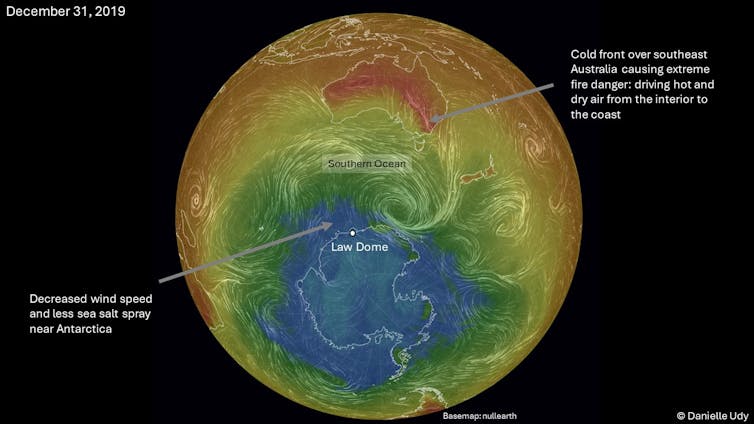 Map of the world focussed on Antarctica with Australia above with weather systems linking Antarctica to Australia
