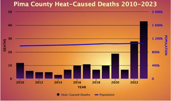 Shade Equity: To Understand the Problem — and the Solutions — Look to Tucson