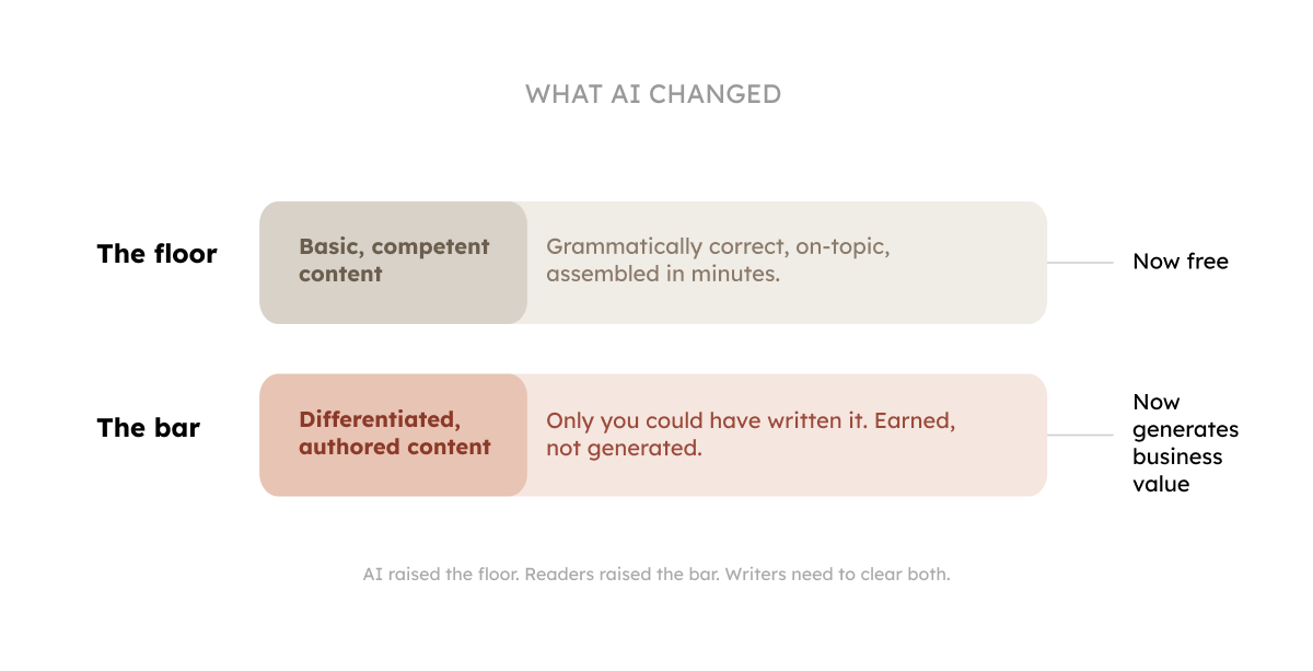 What AI changed in content