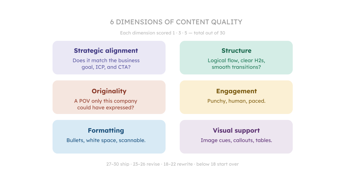 6 dimensions of content quality