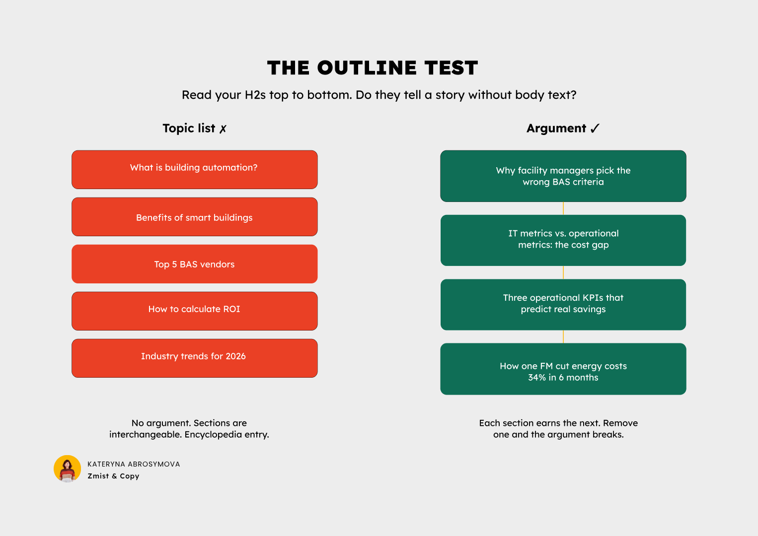 What differs SEO articles from pieces that build brands. Arguments vs Topic Lists
