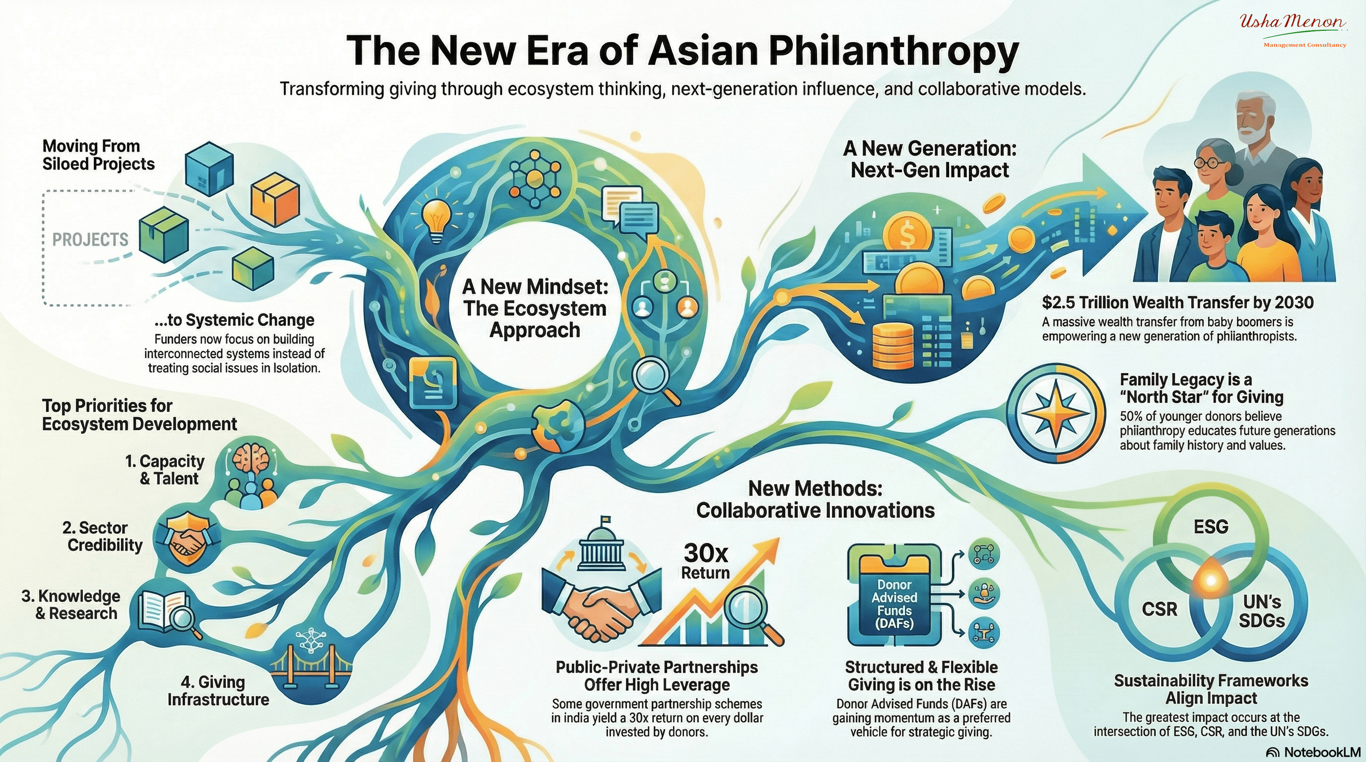 Philanthropy in Asia: New Paradigms, Next-Gen Impact & Collaborative Models