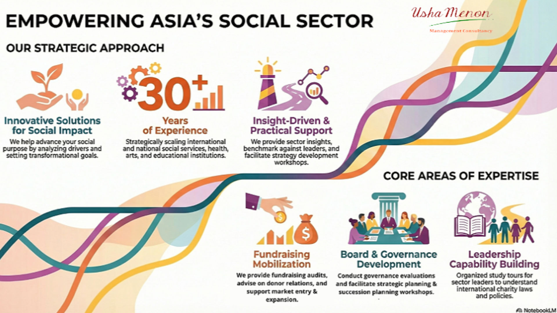 Usha Menon Consulting