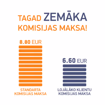 SMScredit.lv samazina kredīta komisijas maksu!