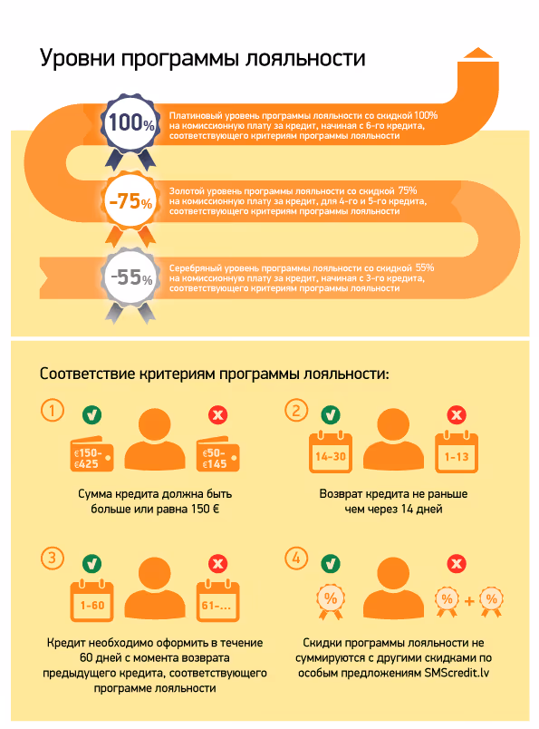 Infografika
