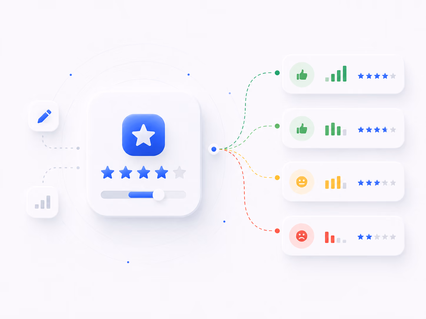 App rating simulator showing current 4.50 rating with review breakdown and projected future ratings from new reviews.
