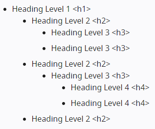 Example of a meaningful headings structure