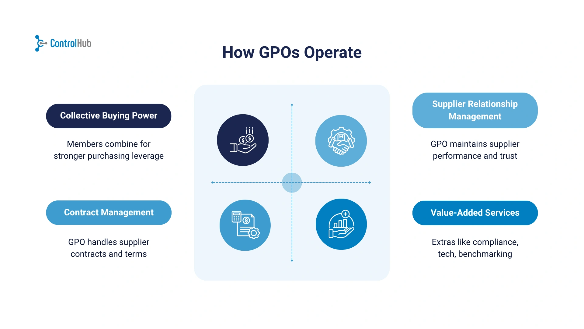 how gpo works flowchart