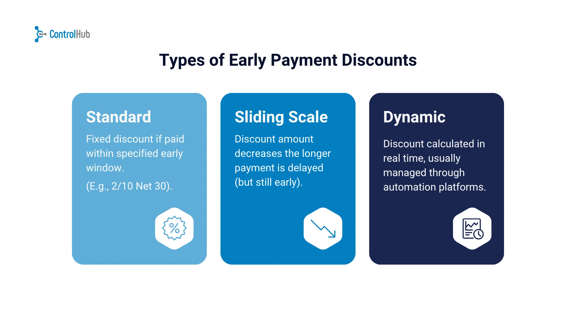 types of early payment discount flowchart