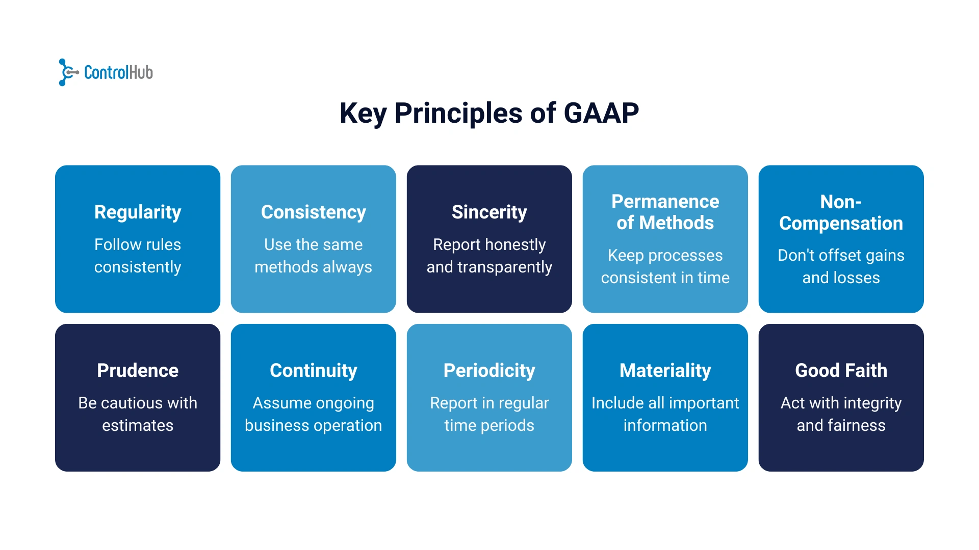 key principles of gaap