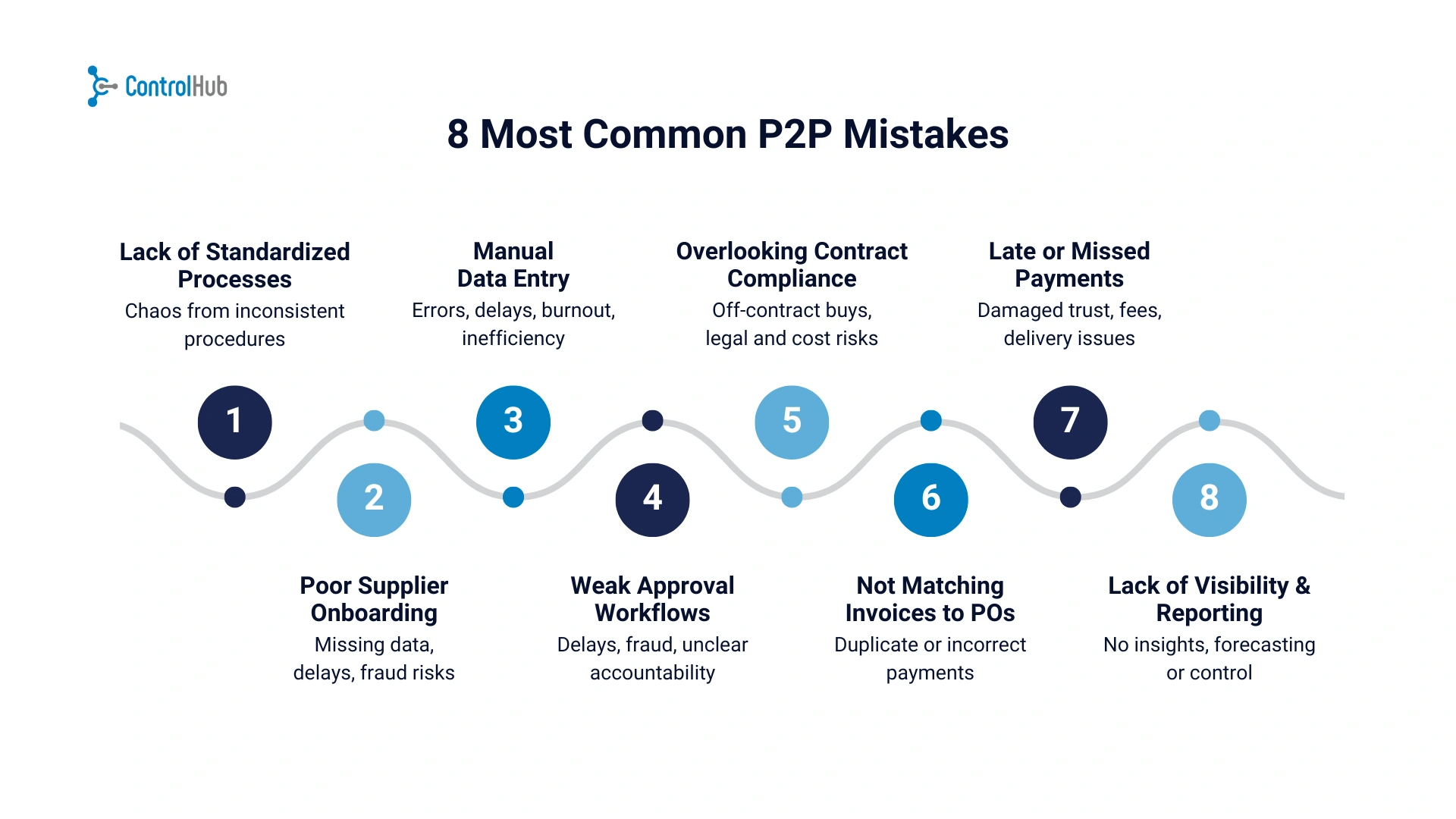 p2p mistakes