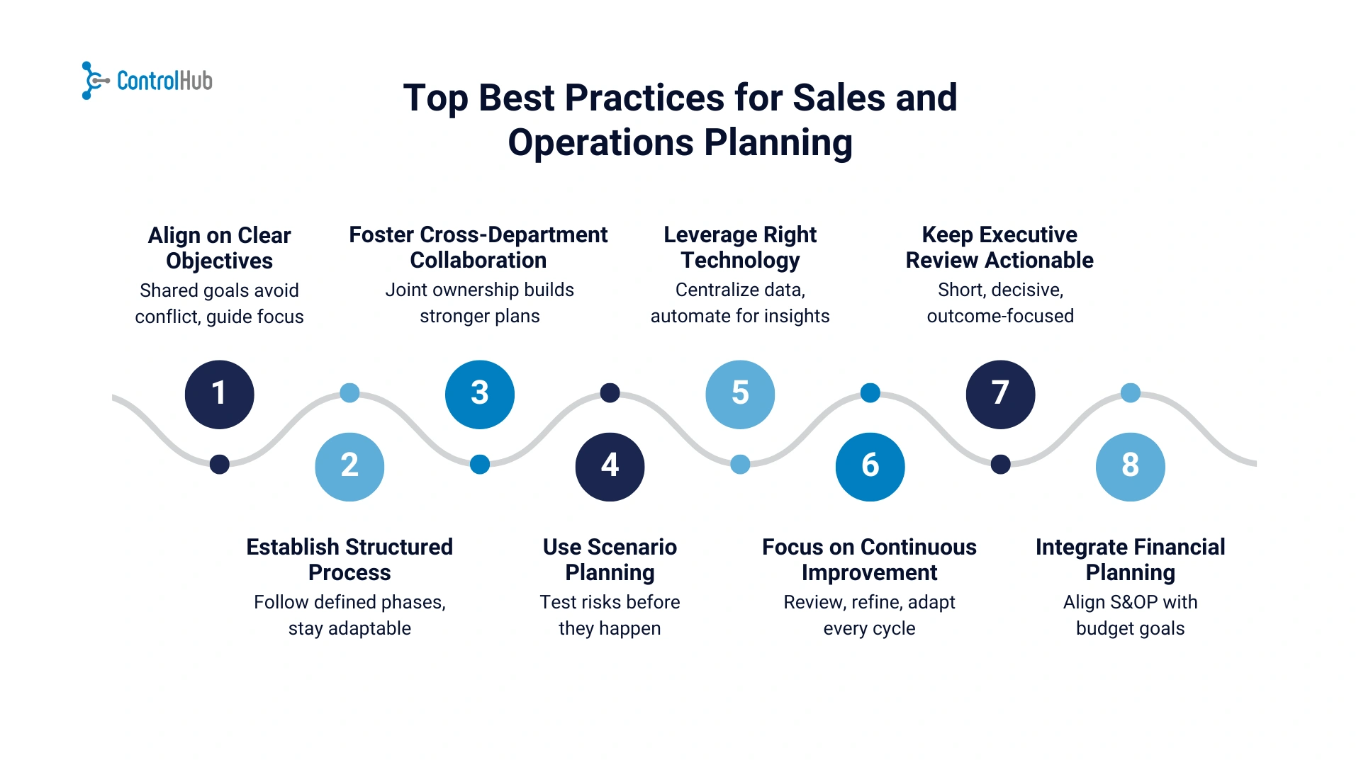 top best sop practices chart