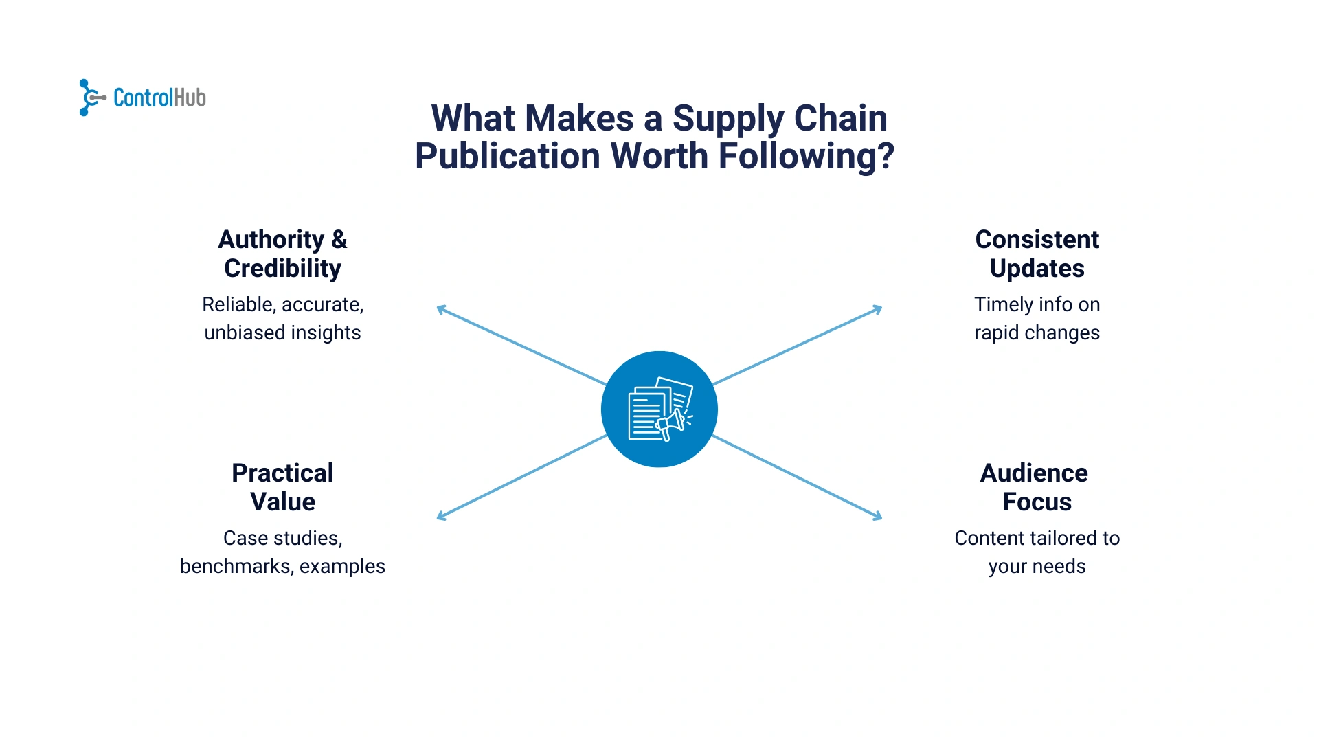 what makes a good publication chart 