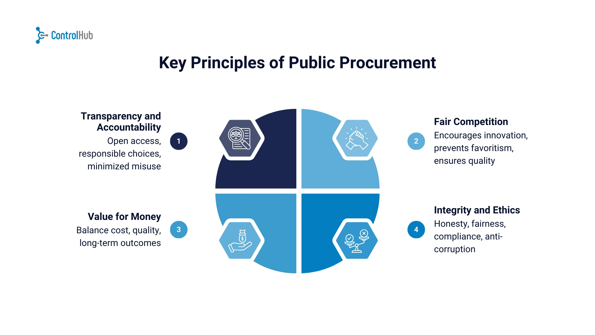 key principles public procurement flowchart
