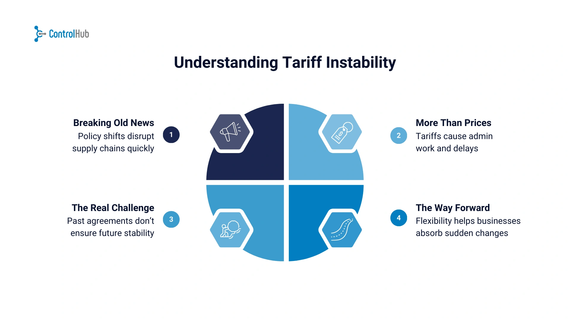 understanding tariffs flowchart