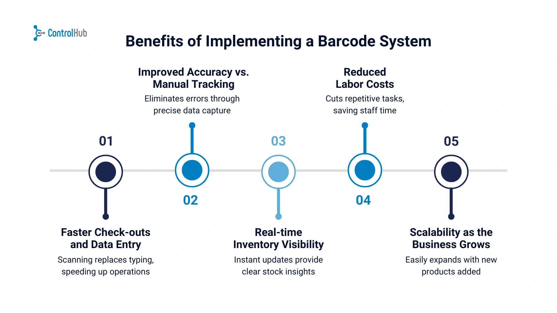 benefits of a barcode system flowchart