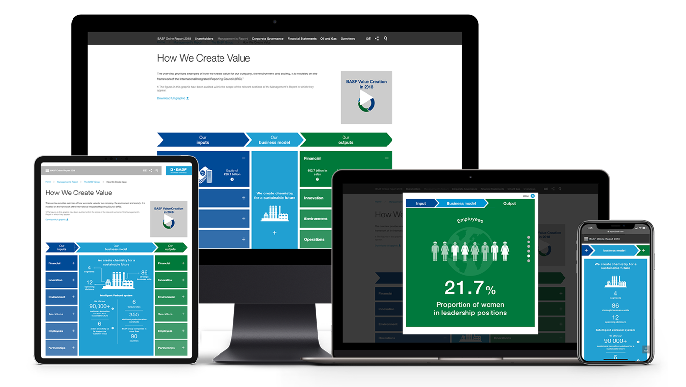 Image of BASF site on different devices