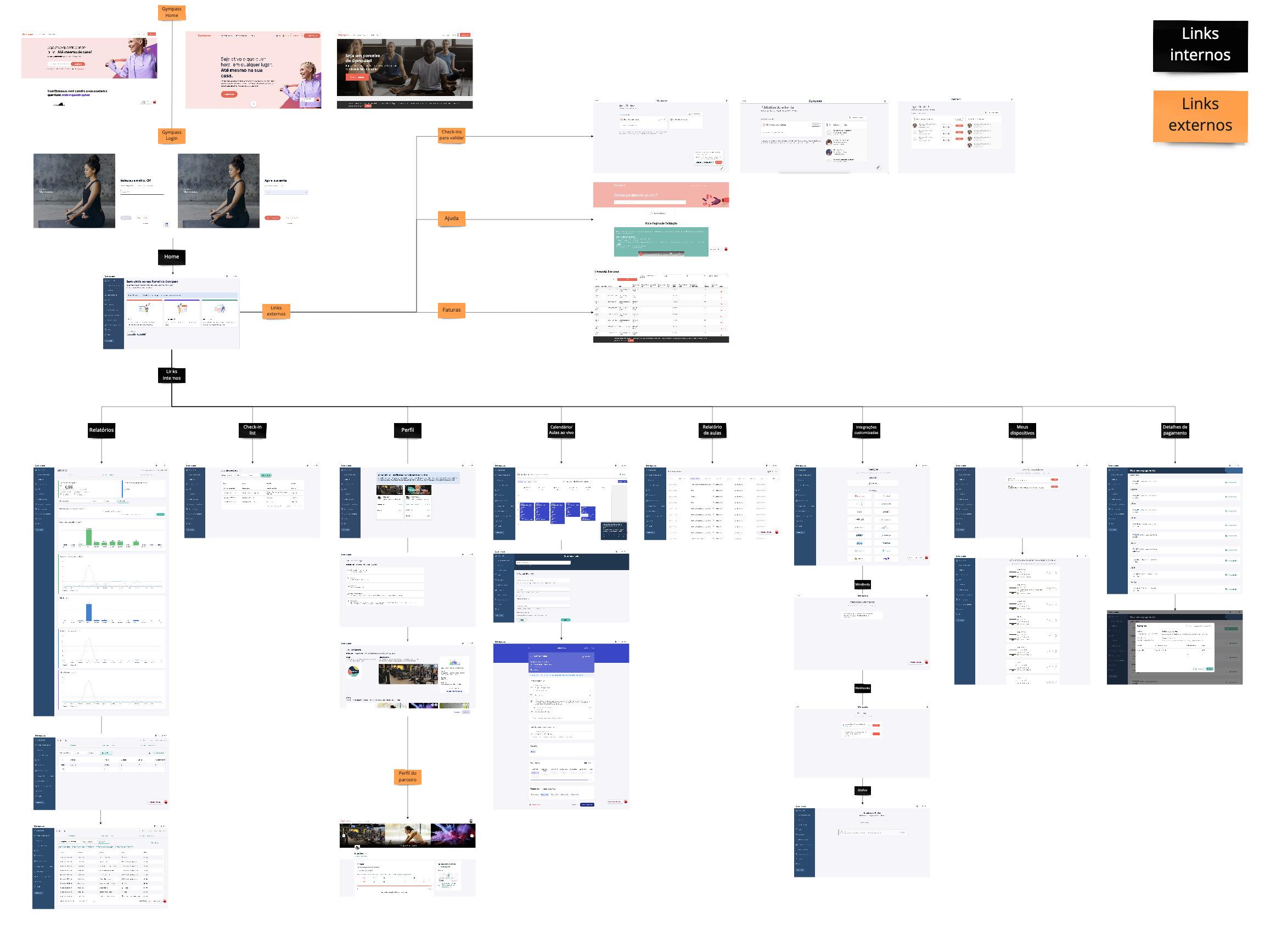 Site map from Gympass' Partner's Portal