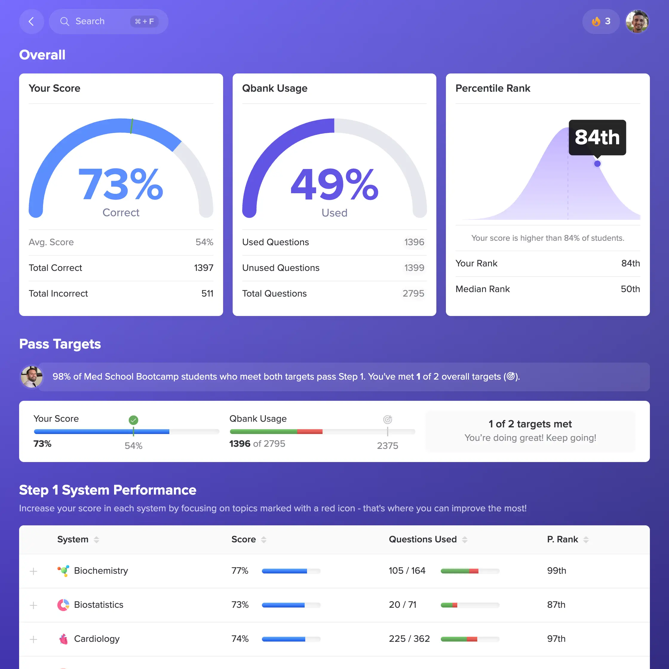 Med School Bootcamp performance page