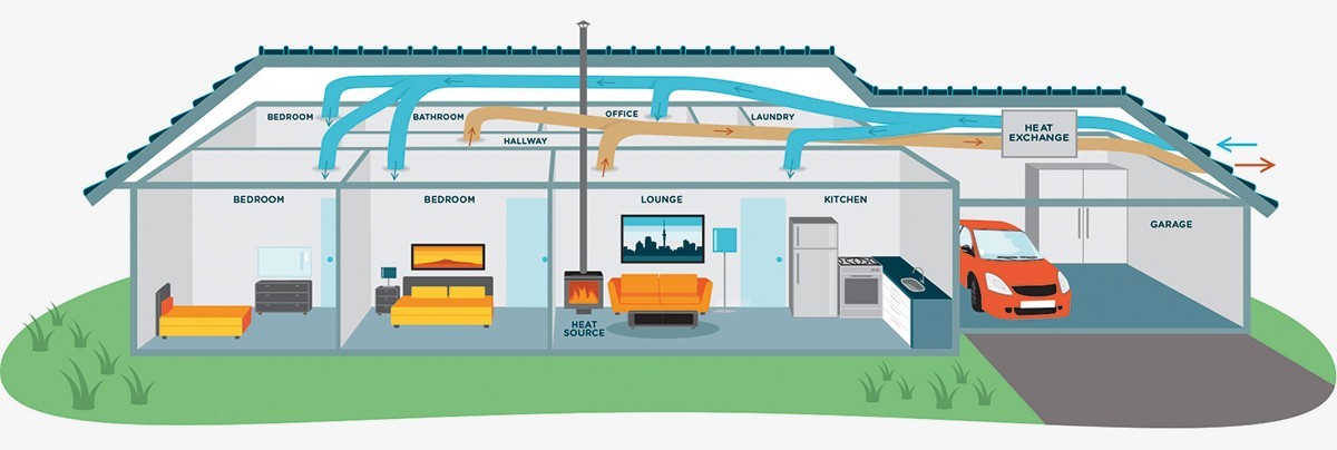 Diagram of home showing Balanced Ventilation System.