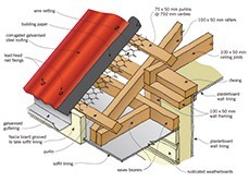 1970s house roof design