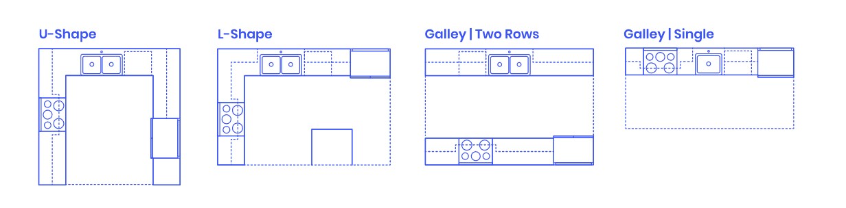 small kitchen design layouts