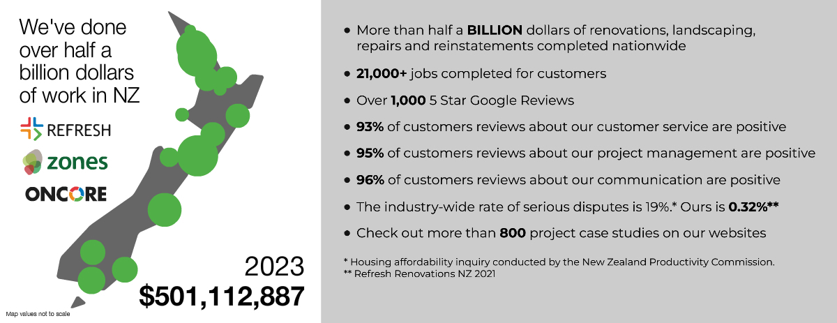 Infographic