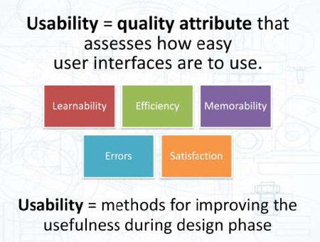 5 Parts of Usability Diagram