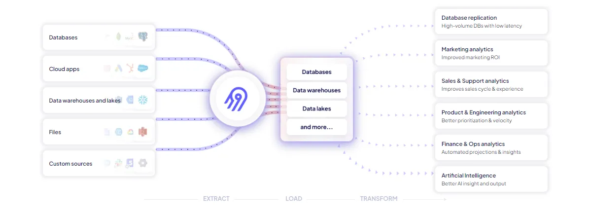 Airbyte