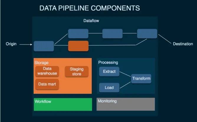 Data Pipeline