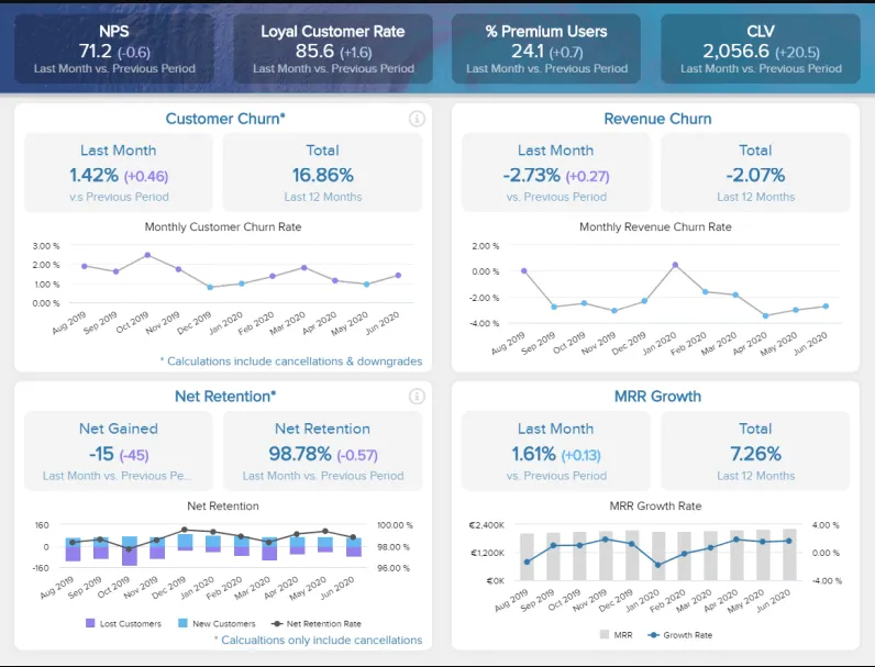 Customer Analytics Report