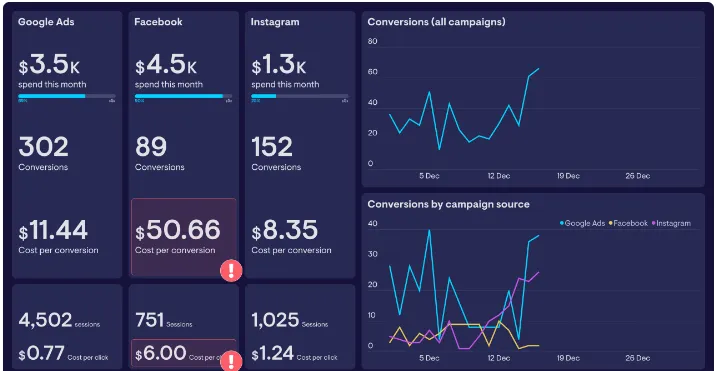 Marketing Campaign Report