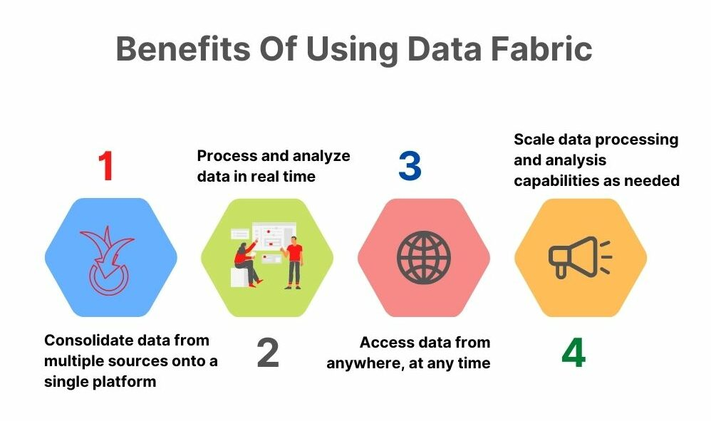 Benefits of Data Fabric