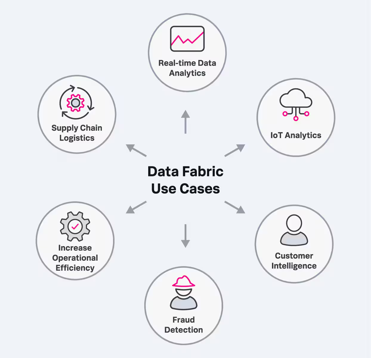 Data Fabric Use Cases