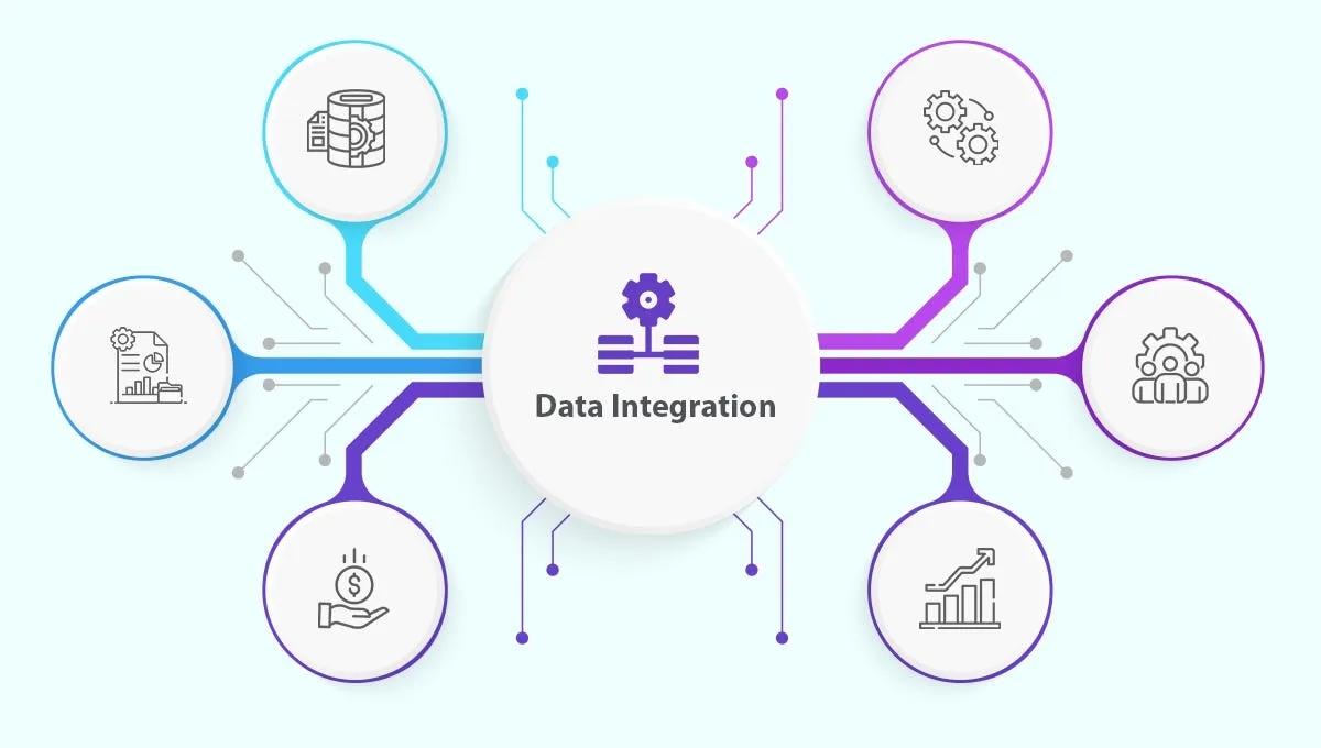 Data Integration Diagram
