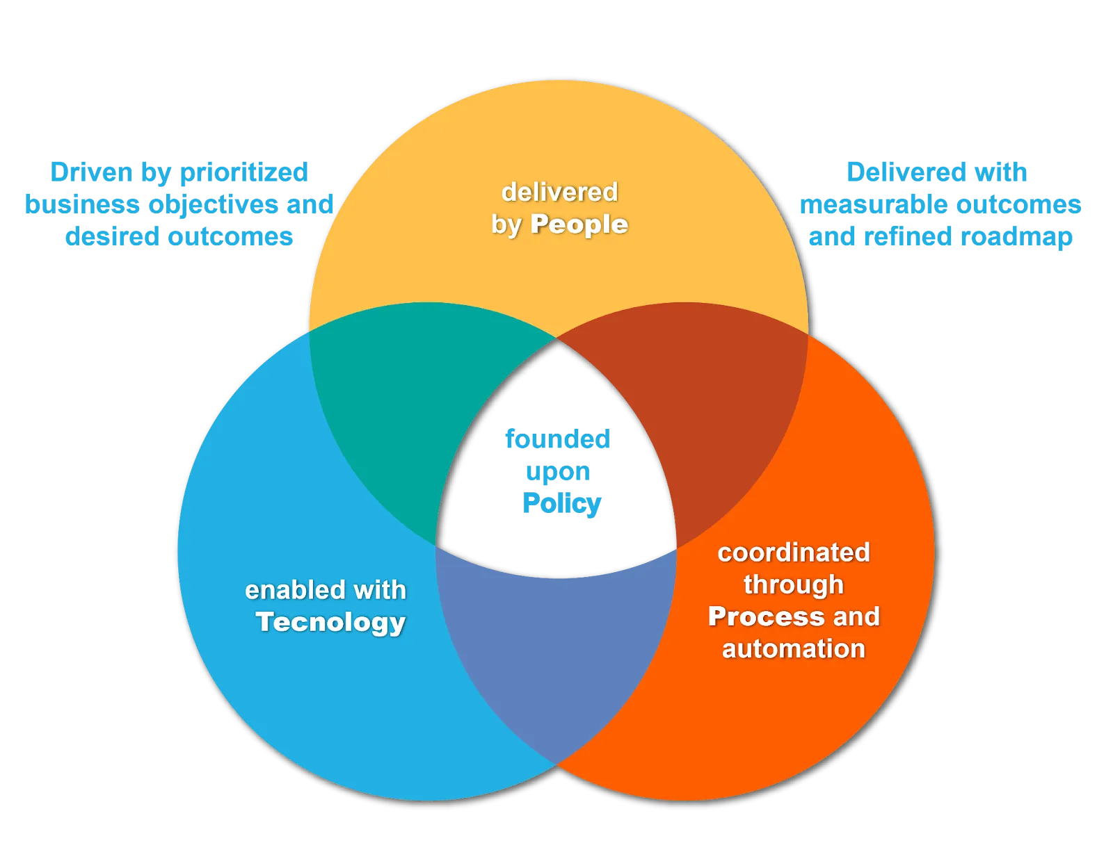 What is Enterprise Data Governance?