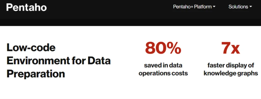 Pentaho