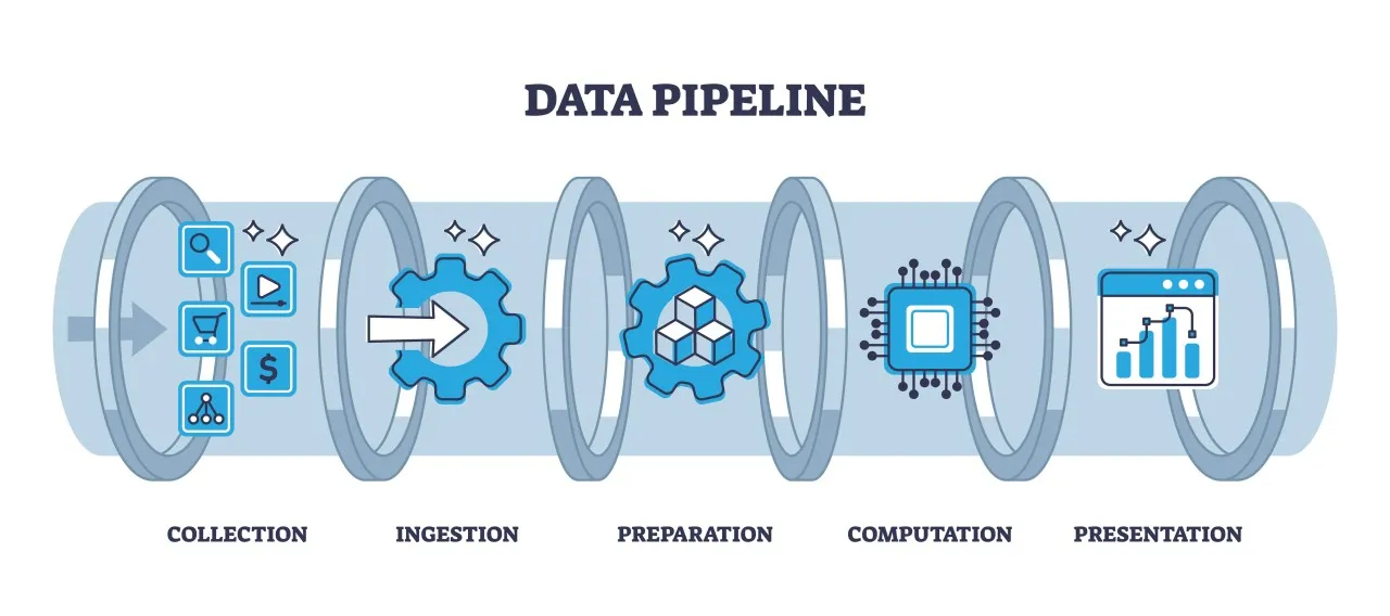 Data Pipeline Architecture