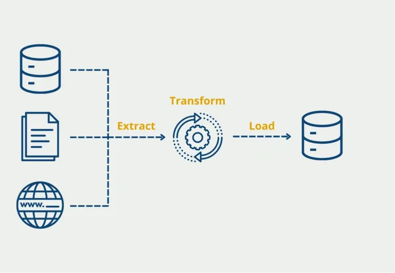 ETL Process Image