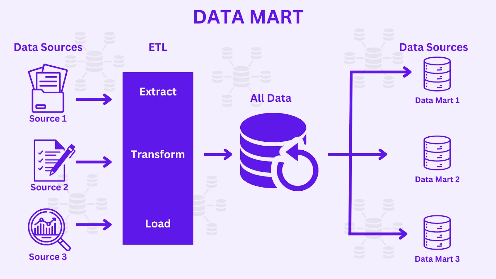Data Mart Image