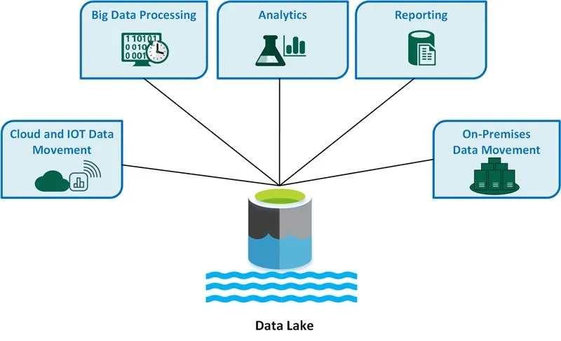 Data Lake Image