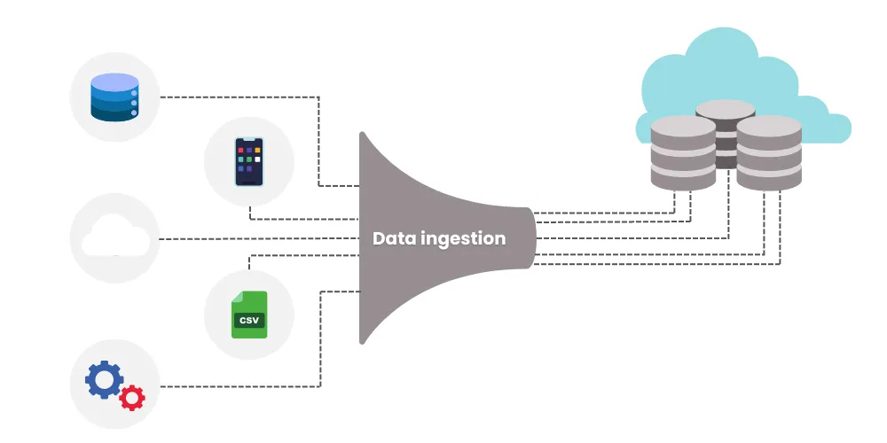 Data Ingestion Process