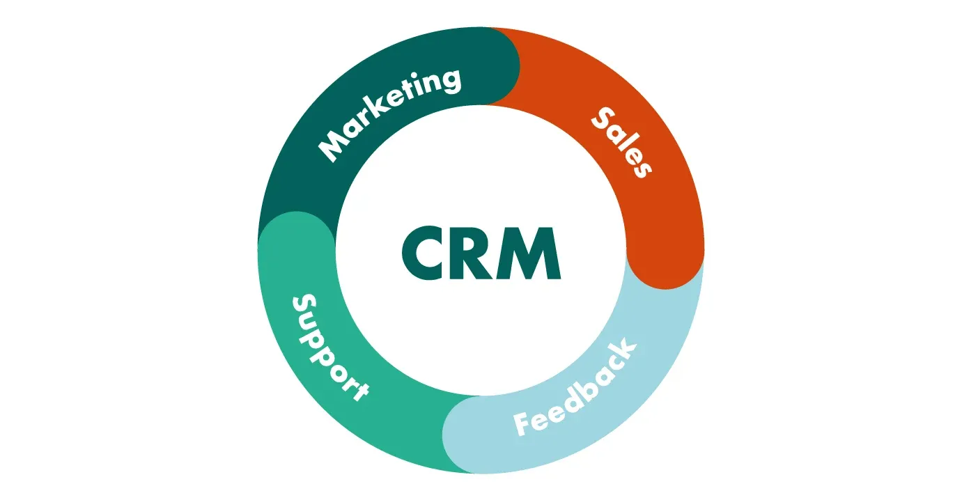 CRM Components