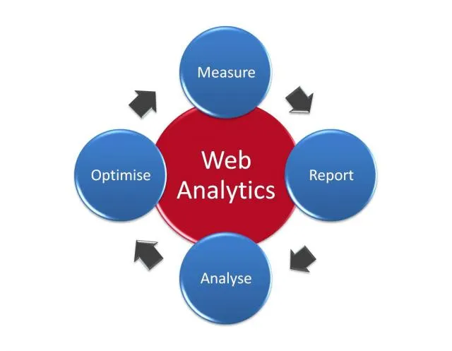 Web Analytics Components