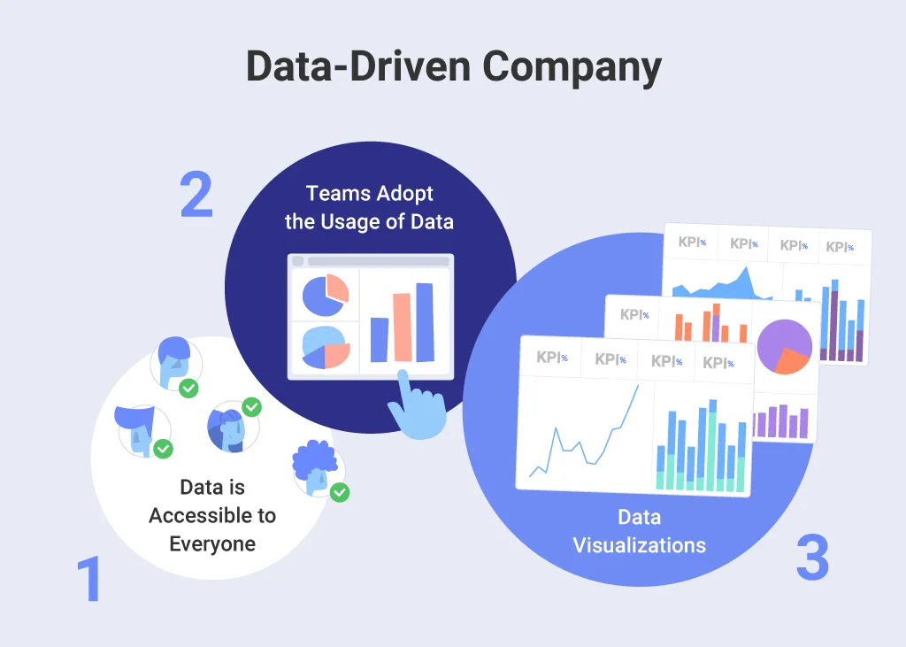 Data-Driven Organization