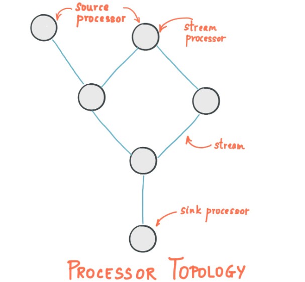 Processor Topology