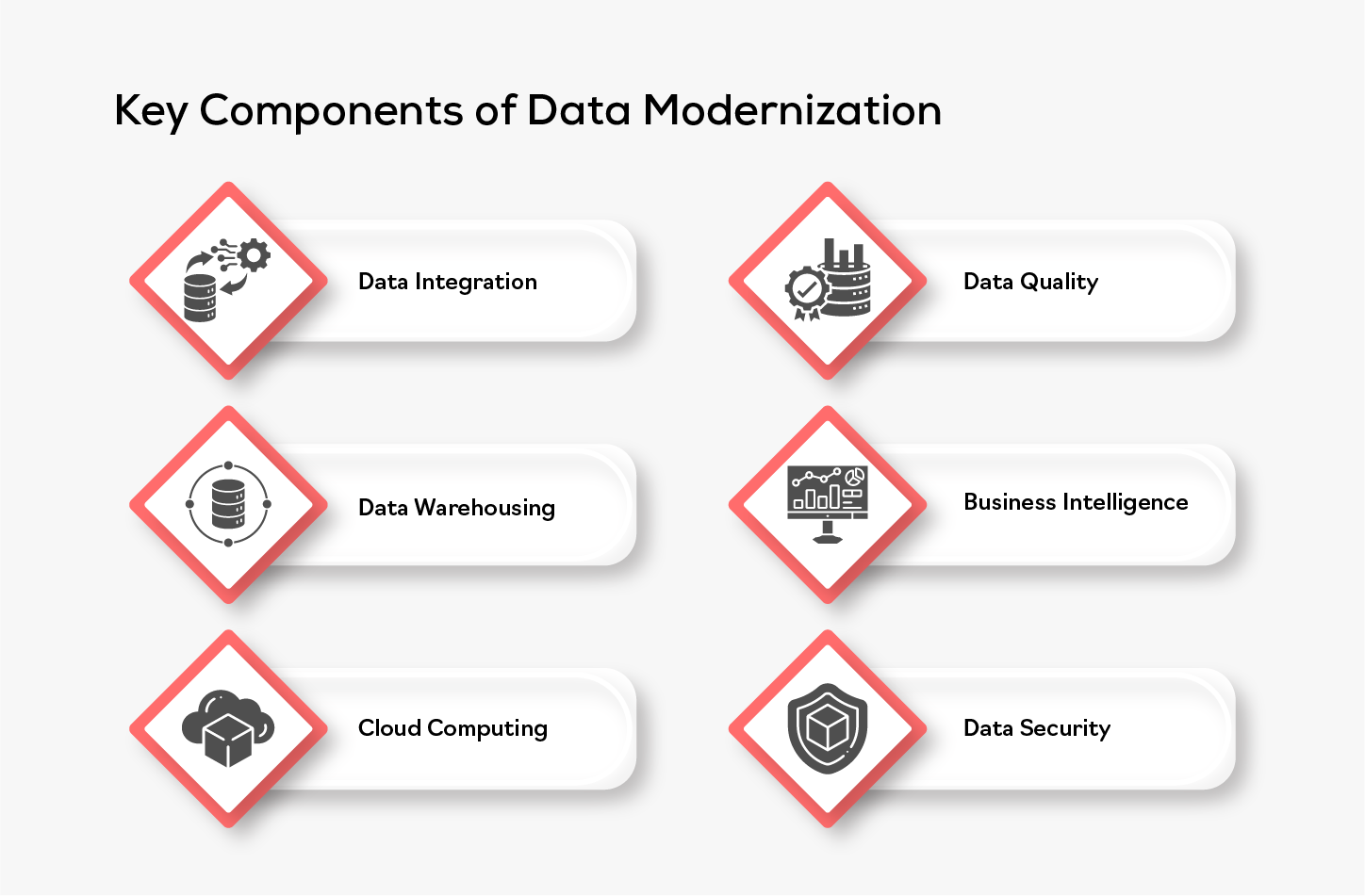 Components of Data Modernization