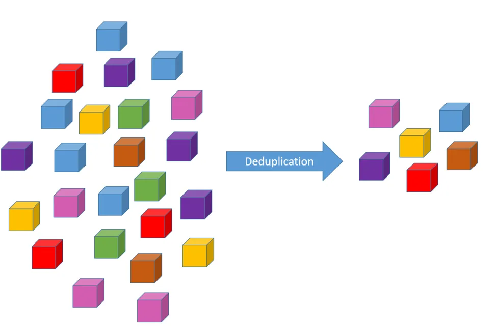 Data deduplication