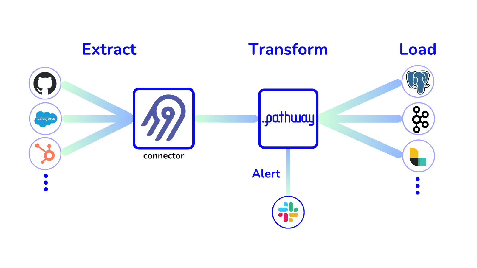 Streaming ETL Pipeline Using Airbyte